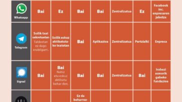 Téléphone affichant une conversation de messages avec des images drôles échangées entre amis
